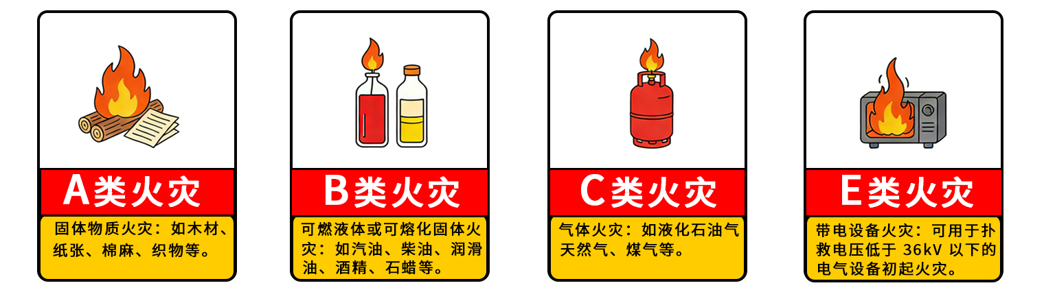 灭火器4种类别正式6.jpg