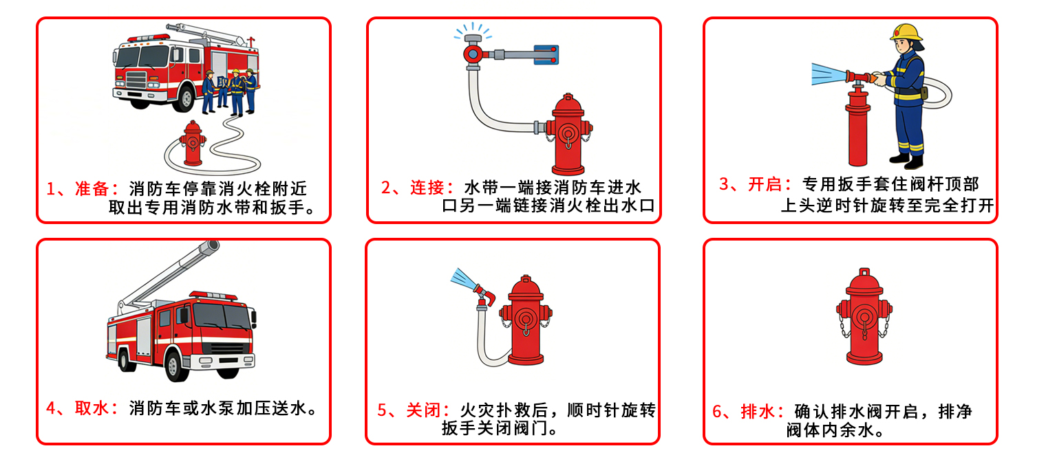 室外消火栓使用方法6.1.jpg